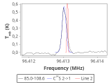 tmc1-nh3--30_0:3mm_red_51.png