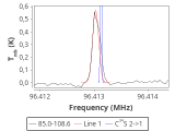 tmc1-nh3--30_0:3mm_red_52.png