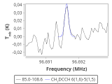 tmc1-nh3--30_0:3mm_red_54.png