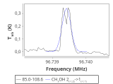 tmc1-nh3--30_0:3mm_red_55.png