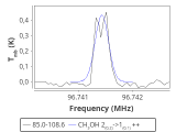 tmc1-nh3--30_0:3mm_red_56.png