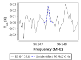 tmc1-nh3--30_0:3mm_red_59.png