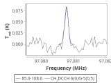 tmc1-nh3--30_0:3mm_red_60.png