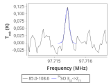 tmc1-nh3--30_0:3mm_red_63.png