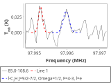 tmc1-nh3--30_0:3mm_red_67.png