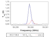 tmc1-nh3--30_0:3mm_red_71.png