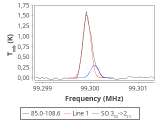 tmc1-nh3--30_0:3mm_red_72.png