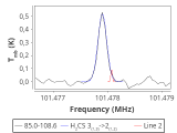 tmc1-nh3--30_0:3mm_red_73.png