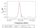 tmc1-nh3--30_0:3mm_red_74.png