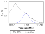 tmc1-nh3--30_0:3mm_red_75.png