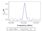 tmc1-nh3--30_0:3mm_red_76.png