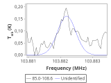 tmc1-nh3--30_0:3mm_red_78.png