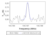 tmc1-nh3--30_0:3mm_red_79.png