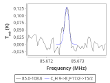 tmc1-nh3--30_0:3mm_red_8.png