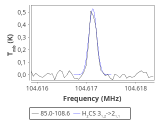 tmc1-nh3--30_0:3mm_red_80.png