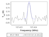 tmc1-nh3--30_0:3mm_red_81.png