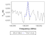 tmc1-nh3--30_0:3mm_red_82.png