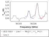 tmc1-nh3--30_0:3mm_red_9.png