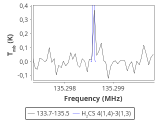 tmc1-nh3--600_0:2mm_134.6_red_0.png