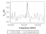 tmc1-nh3--600_0:2mm_137.9_red_0.png