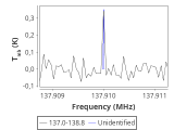 tmc1-nh3--600_0:2mm_137.9_red_1.png