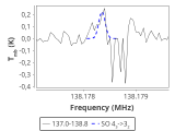 tmc1-nh3--600_0:2mm_137.9_red_2.png