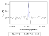 tmc1-nh3--600_0:3mm_red_1.png