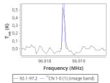 tmc1-nh3--600_0:3mm_red_3.png