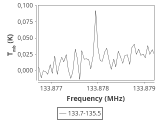 tmc1-nh3--60_0:2mm_134.6_ori_0.png