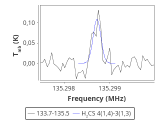 tmc1-nh3--60_0:2mm_134.6_red_3.png