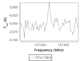 tmc1-nh3--60_0:2mm_137.9_ori_1.png