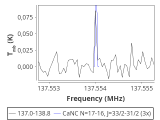 tmc1-nh3--60_0:2mm_137.9_red_2.png