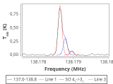 tmc1-nh3--60_0:2mm_137.9_red_4.png