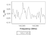 tmc1-nh3--60_0:2mm_144.1_ori_0.png