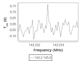 tmc1-nh3--60_0:2mm_144.1_ori_1.png