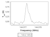 tmc1-nh3--60_0:2mm_144.1_ori_3.png