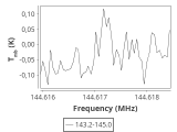 tmc1-nh3--60_0:2mm_144.1_ori_4.png