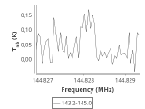 tmc1-nh3--60_0:2mm_144.1_ori_5.png