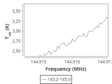 tmc1-nh3--60_0:2mm_144.1_ori_6.png