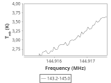 tmc1-nh3--60_0:2mm_144.1_ori_8.png