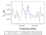 tmc1-nh3--60_0:2mm_144.1_red_0.png