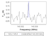 tmc1-nh3--60_0:2mm_144.1_red_1.png