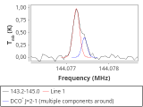 tmc1-nh3--60_0:2mm_144.1_red_3.png