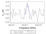 tmc1-nh3--60_0:2mm_144.1_red_4.png