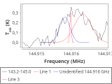 tmc1-nh3--60_0:2mm_144.1_red_6.png