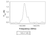 tmc1-nh3--60_0:2mm_147.3_ori_2.png