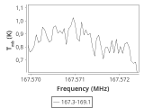 tmc1-nh3--60_0:2mm_168.2_ori_0.png