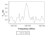 tmc1-nh3--60_0:2mm_168.2_ori_1.png