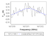 tmc1-nh3--60_0:2mm_168.2_red_0.png