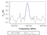 tmc1-nh3--60_0:2mm_168.2_red_1.png